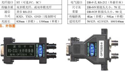 OPT232S-9波士