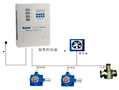 加气站专用天然气报警器 酒店用天然气报警器